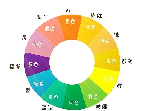 網(wǎng)站設(shè)計(jì)的時(shí)候應(yīng)該怎么調(diào)控色彩搭配的問題
