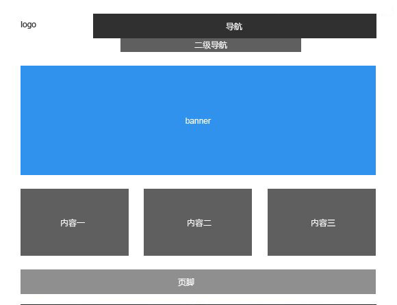企業網站首頁設計常見的6種布局方式